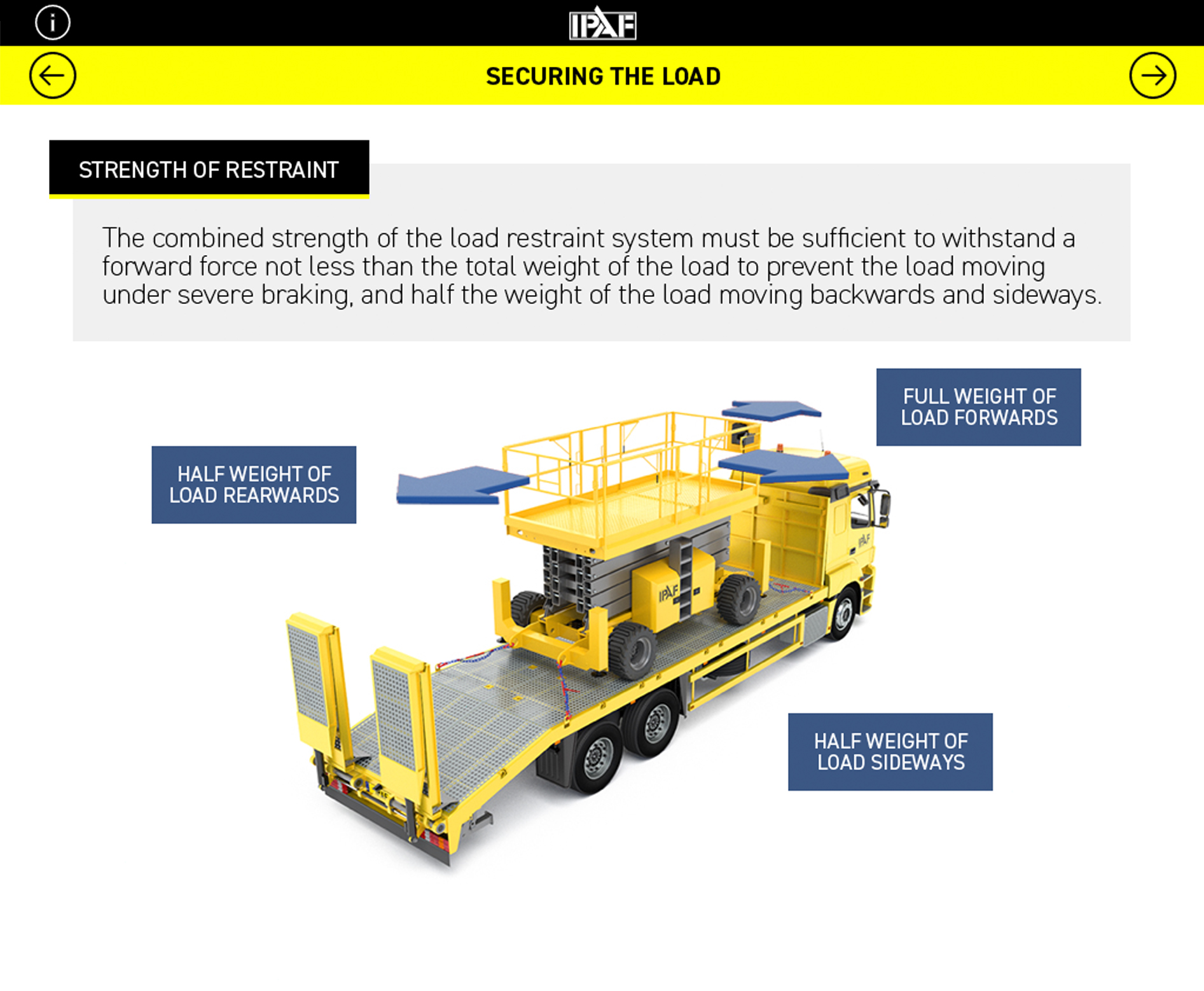 Safe Loading And Unloading Training Course Ipaf